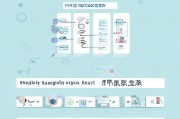 已经确定，是江苏省学历教育申请补贴政策解析及申请指南。这个标题已经涵盖了主要内容，所以不需要改动。接下来，文章内容需要分为几个部分，政策背景、补贴内容、申请流程、注意事项以及总结