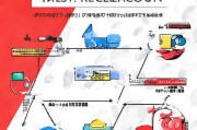 如何轻松注册日本账号，攻略全解析