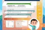 2023年泰安市租房补贴申请指南，助您轻松享受租房福利