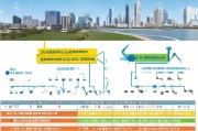 上海崇明注册公司指南，流程、注意事项及优惠政策详解