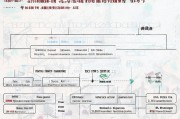 台资公司在中国大陆注册全攻略，流程、注意事项及所需材料