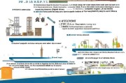 基建外出申请补贴，如何高效申请及注意事项