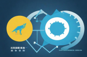 网站公众号配置优化，如何提升公众号在搜索引擎排名中的表现，搜索引擎优化攻略，提升公众号排名的配置技巧