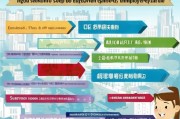 就业补贴郑州申请指南，助力求职者与企业共克时艰