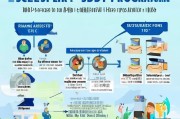 辽宁报废补贴申请指南，政策解读与申请技巧