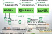 闵行区购车补贴申请指南
