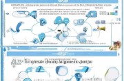 用户可能是政府工作人员、企业员工，或者是需要申请补贴的个人。他们需要一篇实用的文章，帮助他们了解补贴申请的步骤和如何撰写公文。所以，文章不仅要解释流程，还要提供具体的指导和例子