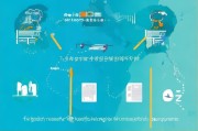 接下来，我要考虑文章的结构。标题已经给出，接下来是引言，说明补贴的重要性。然后分两个部分，分别介绍两项补贴，每部分详细说明补贴内容、申请条件和所需材料。最后是申请流程和注意事项，以及结尾鼓励申请