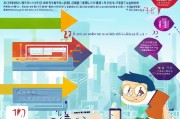 公积金账号注册攻略，轻松开启您的公积金账户之旅