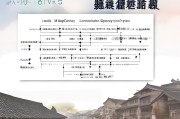 苏州仓库补贴申请指南，如何高效申请补贴