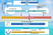 马绍尔群岛公司注册全攻略，流程、费用及注意事项
