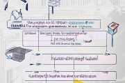 注册设计师证书怎么考，全面解析设计师职业资格认证流程