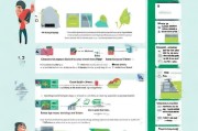 创业补贴社保补贴如何申请，实用指南