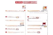 京东怎么注册网店，新手必看注册流程详解