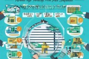 一建可以申请多少次补贴？这些信息你一定要知道！