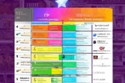 社区团购网站排名大全图，揭秘热门平台，助您轻松选团，社区团购平台排行榜，热门平台揭秘，选团无忧指南