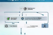 自己注册的商标如何查询，全面指南与实用技巧