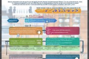 执业药师双证注册全攻略，流程、条件及注意事项