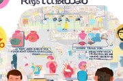 轻松上手，淘宝注册网络全攻略