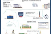前海自贸区注册公司全攻略，流程、条件及注意事项
