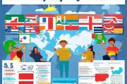 海外公司注册全攻略，轻松开启国际商业之旅