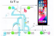 苹果6s注册ID全攻略，轻松开启您的iOS之旅