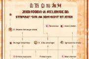 新手必看！开淘宝网店全攻略，从注册到开店流程详解