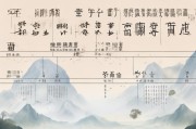 国风logo如何注册，全方位解析国风品牌标识的注册流程