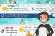 嗯，用户让我写一篇关于卫生补贴申请的文章，标题和内容都要写。首先，我得理解用户的需求。他们可能需要一篇结构清晰、内容详实的文章，可能用于宣传或者指导居民如何申请卫生补贴