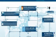 外服怎么注册，全面解析外服账号注册流程及注意事项