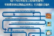 嗯，用户让我写一篇关于公务补贴申请的文章，标题和内容都要写。首先，我得理解用户的需求。公务补贴申请可能涉及政府或单位为工作人员提供的福利，所以这篇文章应该是关于如何申请这类补贴的