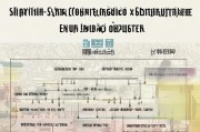 陕西造价员注册全攻略，流程、条件及注意事项