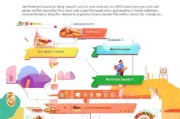 美团开店宝注册全攻略，轻松开启您的线上美食之旅