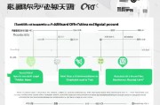 微信公众号怎么注册账号，详细步骤解析及注意事项