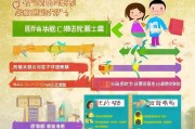 广东儿童补贴申请指南
