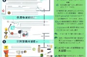 如何轻松注册微信备用号，全方位指南及注意事项