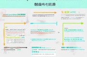 QQ实名注册修改攻略，轻松掌握修改实名信息的方法