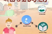 慈读APP注册指南，轻松三步，开启阅读新体验
