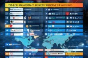 2023全球B2C网站排名，洞察电商巨头们的竞争格局，2023年全球B2C网站排行榜，电商巨头竞争格局解析