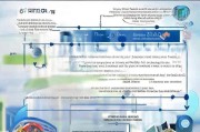 装饰工程公司注册全攻略，流程、注意事项及必备条件