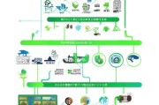 要吸引人，同时包含关键词。比如龙华区补贴申请指南，如何高效完成补贴申请流程这样的标题，既明确又实用