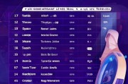 2023年票务网站排名，揭秘行业领先者，助力您的购票之旅，2023票务网站行业领先者大盘点，购票之旅指南