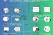 如何申请学历补贴，从政策解读到申请指南